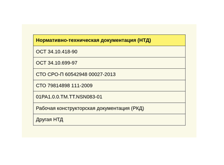 Нормативные документы и ключевые требования